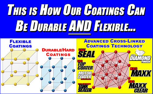 KBS MAXX Tough and Durable Cross-Linked Coating