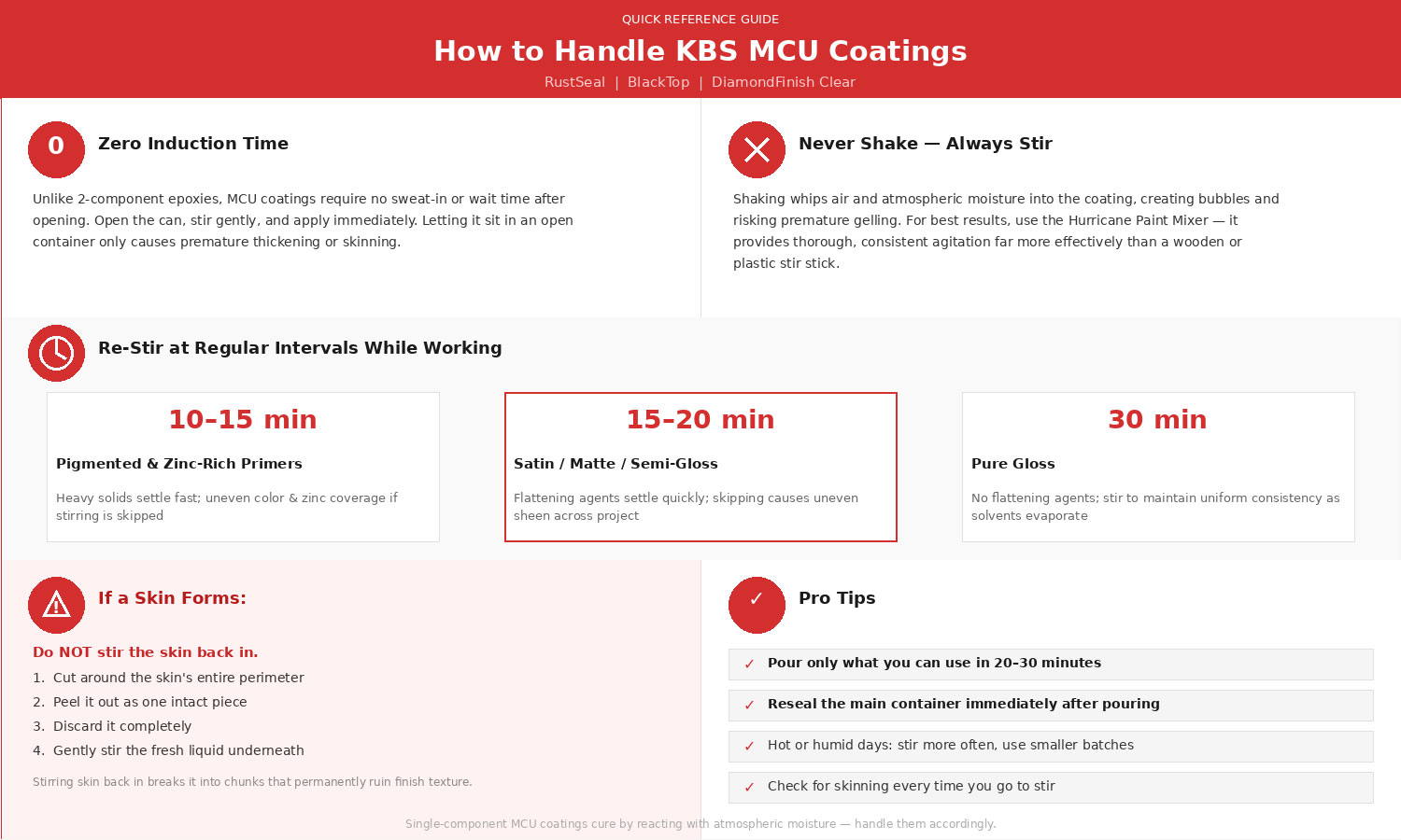 How to Handle Single-Component Moisture-Cured Urethane Coatings: Induction Time, Stirring Intervals, and Skinning Prevention